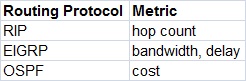 default metric