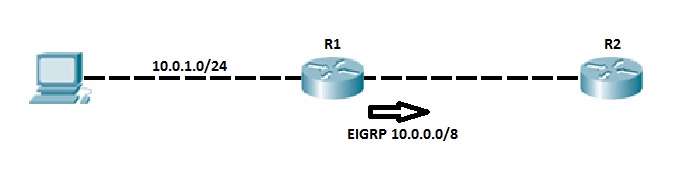 eigrp auto summary topology