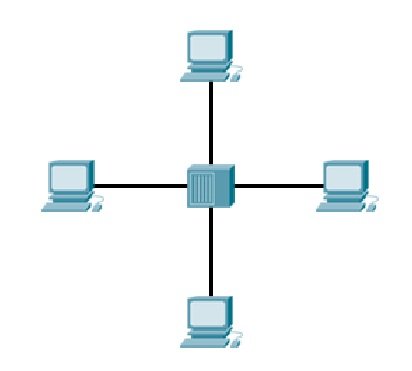 hub'lı bir ağ