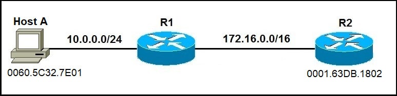 ARP table on a Cisco router example network