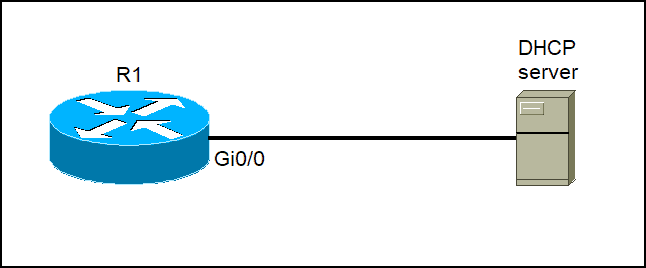 Cisco router as DHCP client example