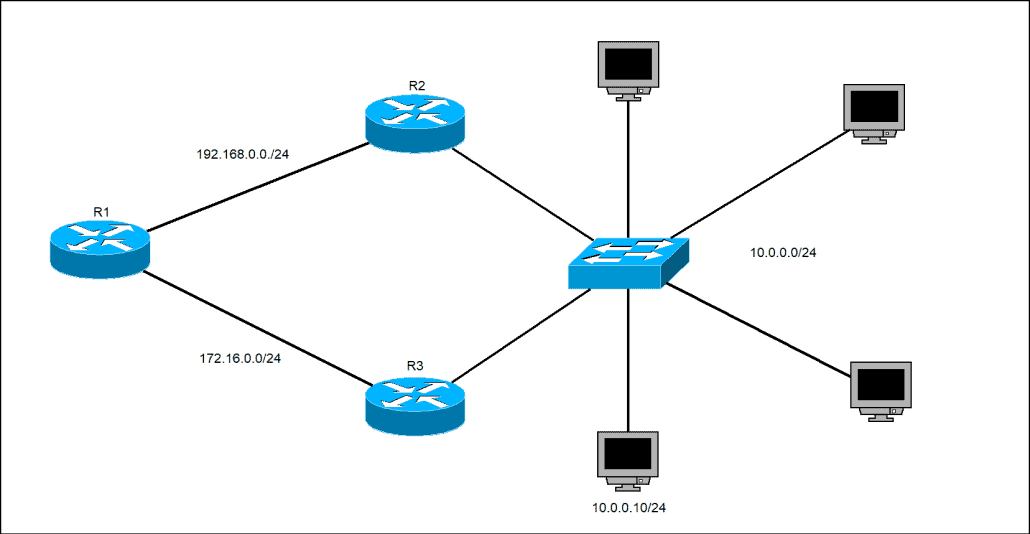 Static host route example network