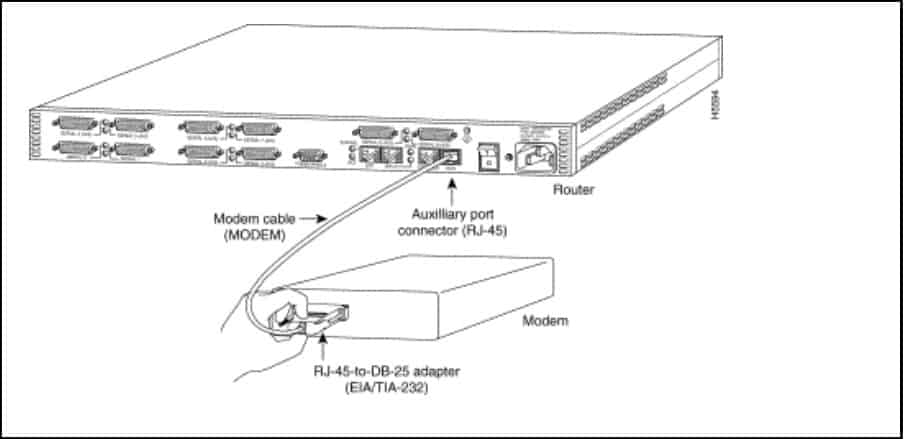 Cisco router auxiliary port