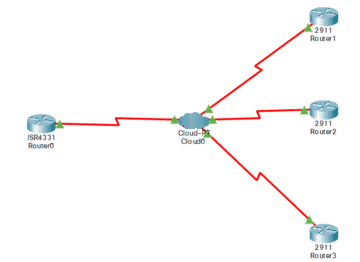 The Different Wide Area Network (WAN) Topologies - Study CCNA