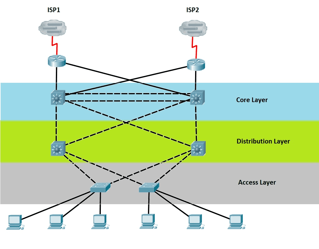 https://study-ccna.com/wp-content/uploads/collapsed-core-and-three-tier-architectures.png?utm_source=chatgpt.com