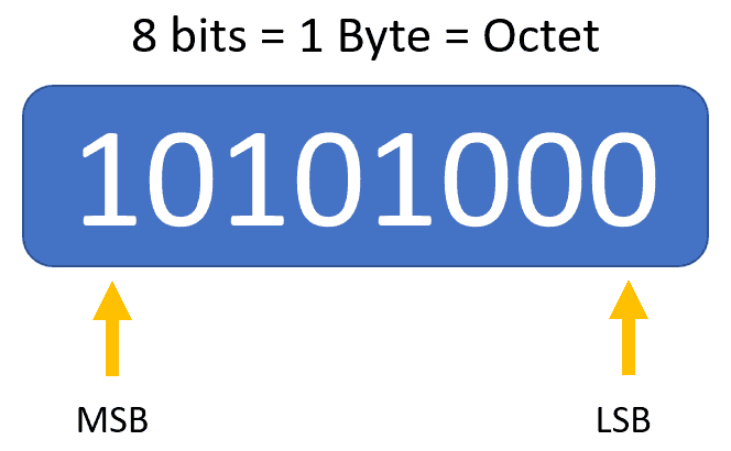 Converting decimal to binary