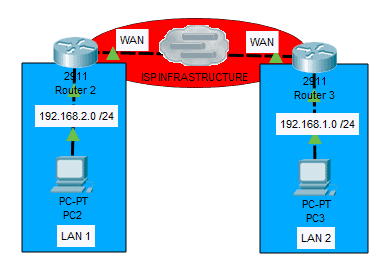 wan connection type