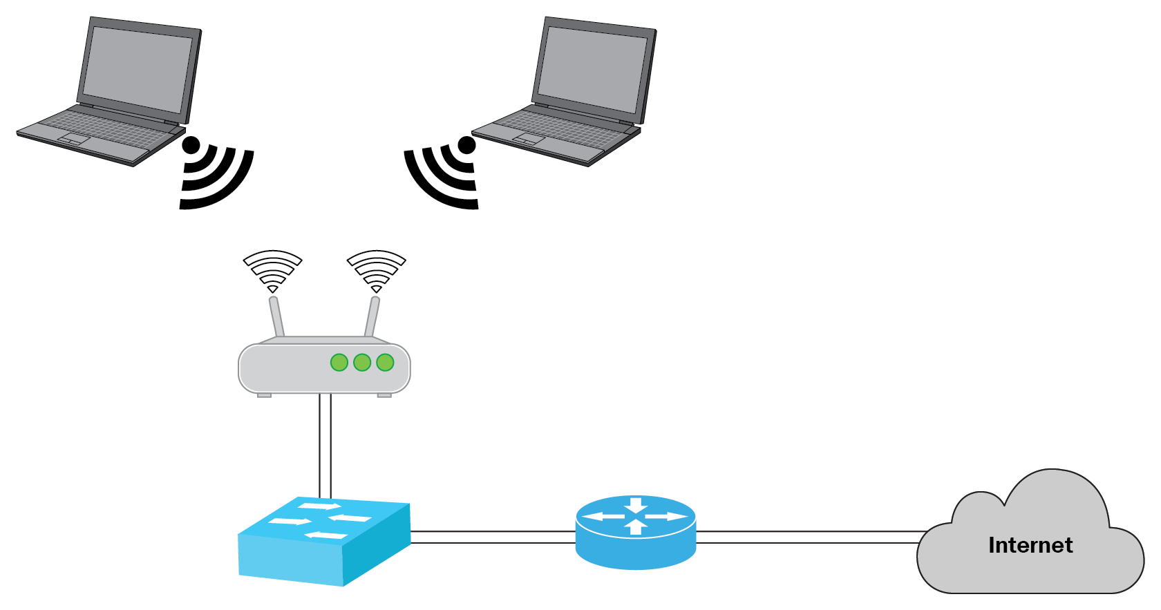 types of wireless network